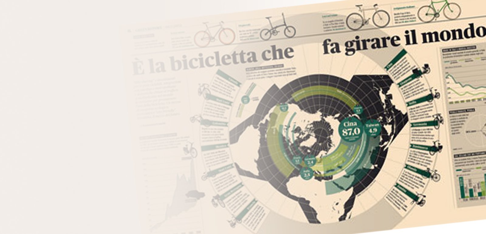 Ideas creativas de infografias cartograficas y mapas