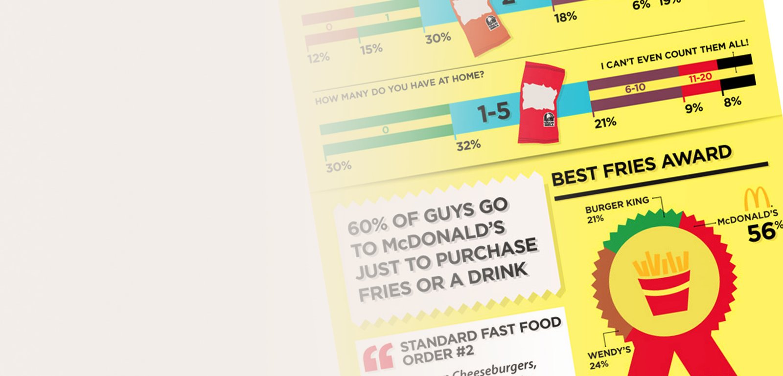 Ideas creativas de infografías para restaurantes
