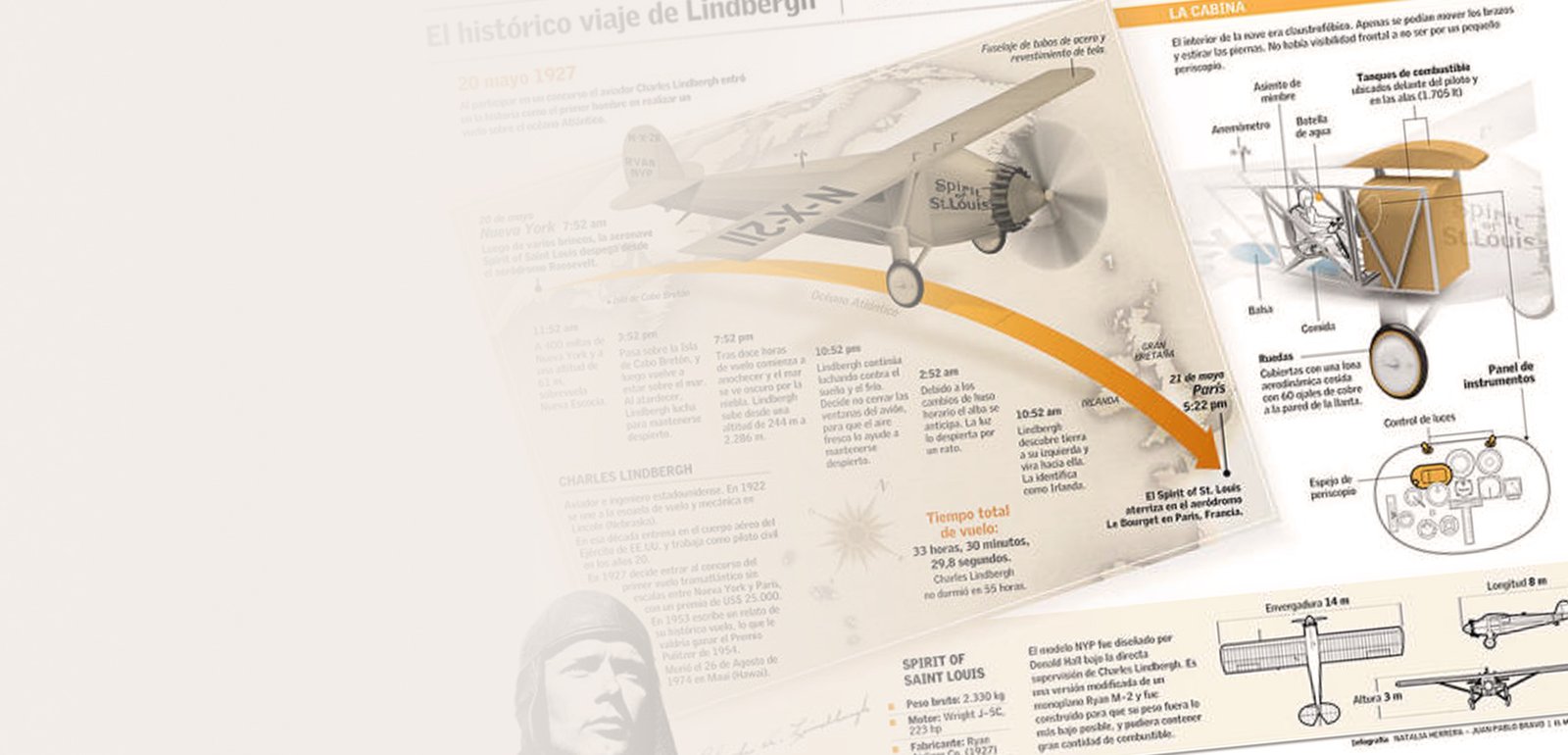 Ideas creativas de infogramas, infografías y mapas conceptuales