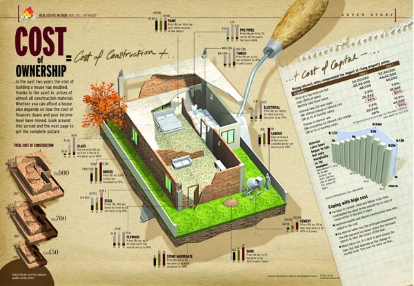 Ejemplos ideas infografias ideogramas arquitectura arquitectonicas