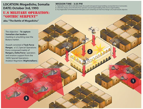 Ideas and examples to create and make descriptive infographic designs