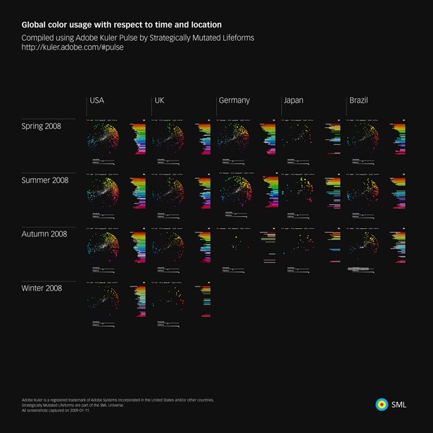 Ideas and examples to create and make descriptive infographic designs