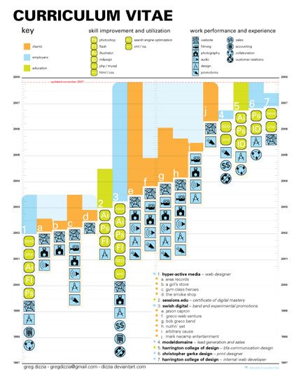 Ideas and examples to create and make descriptive infographic designs