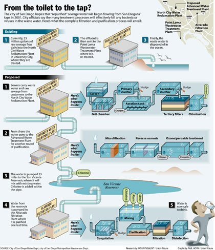 Ideas and examples to create and make descriptive infographic designs