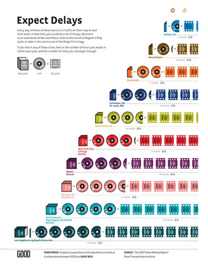 crear hacer maquetar infografias descriptivas infogramas graficos descriptivos