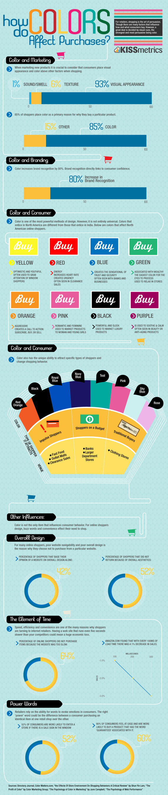 create infographics with pie charts and graphs, bars, lines and infograms, graphic maps