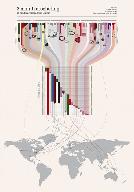 Ideas to create and make historical infographic designs