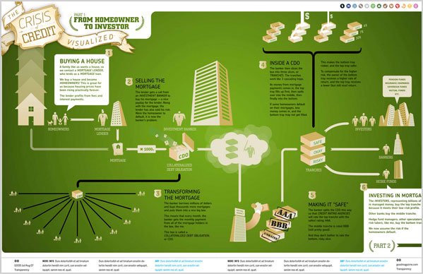 Ideas para crear hacer diseñar infografias periodisticas periodicos diarios explicar graficamente noticias