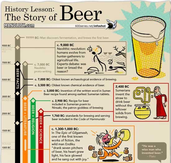 Ideas to create and make historical infographic designs