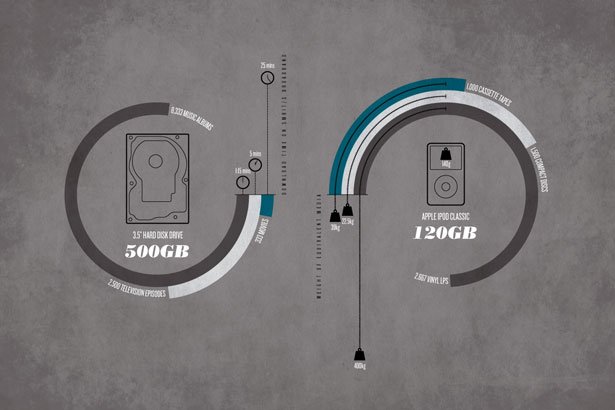 Ideas para crear y hacer diseños de infografias minimalistas y simples