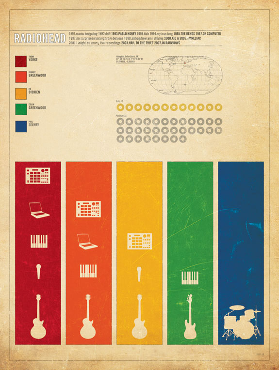 Ideas to create and make minimalist and simple infographic designs