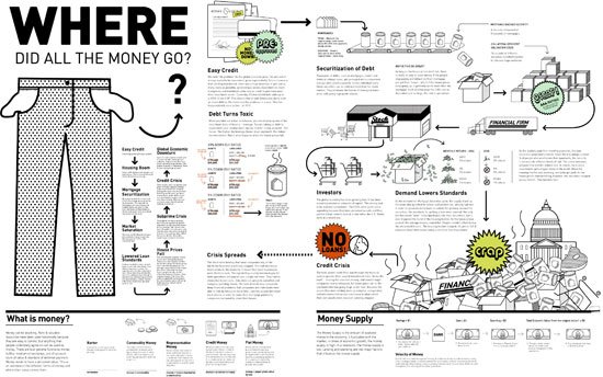 Ideas para crear hacer diseñar infografias periodisticas periodicos diarios explicar graficamente noticias