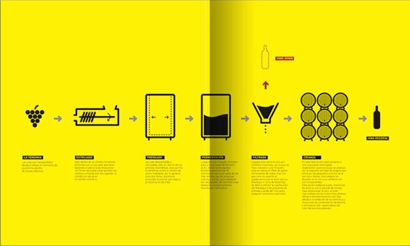 Ideas para crear y hacer diseños de infografias minimalistas y simples