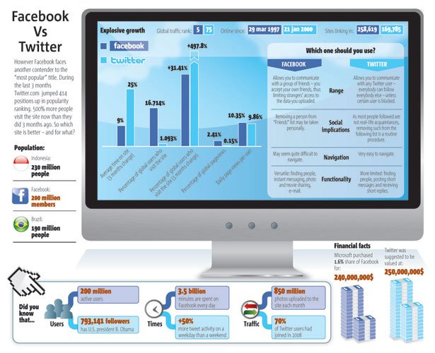 Ideas para crear hacer diseñar infografias periodisticas periodicos diarios explicar graficamente noticias