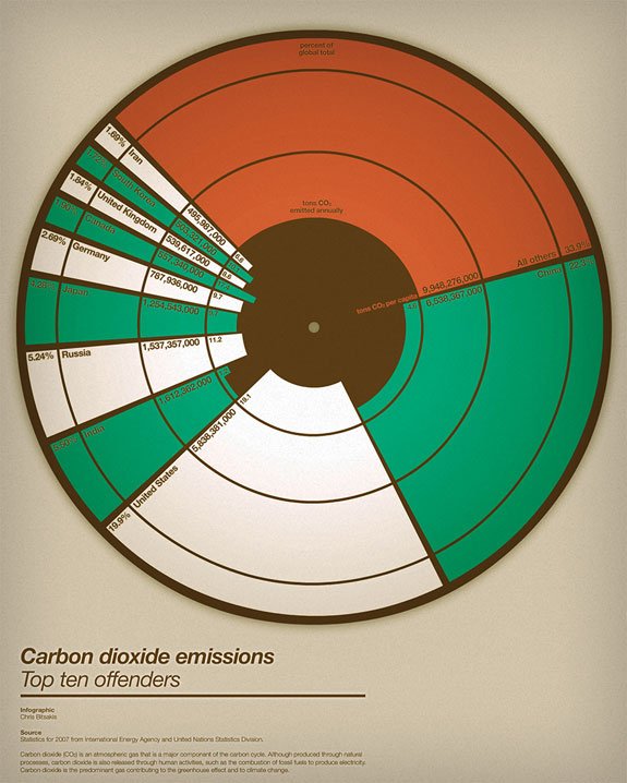 Ideas para crear y hacer diseños de infografias minimalistas y simples