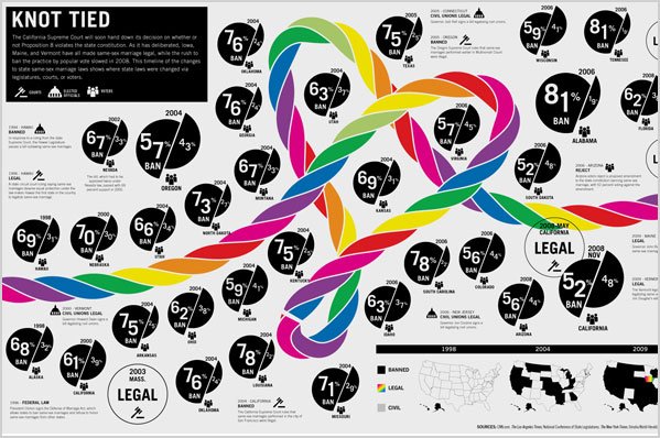 Ideas para crear hacer diseñar infografias periodisticas periodicos diarios explicar graficamente noticias