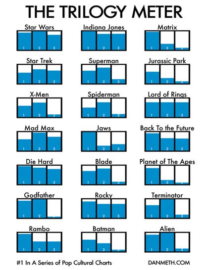 Ideas to create and make historical infographic designs