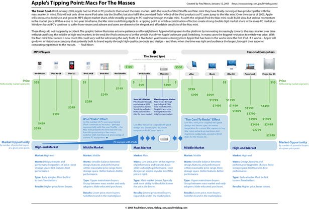 Ideas para crear hacer diseñar infografias periodisticas periodicos diarios explicar graficamente noticias