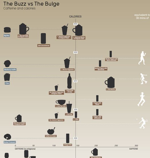 Ideas para crear hacer diseñar infografias periodisticas periodicos diarios explicar graficamente noticias