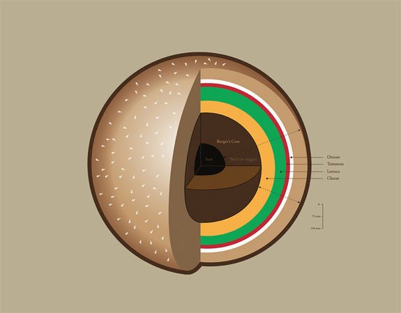 create infographics ideas examples minimalist and simple infographics, make infographics, design an infographic