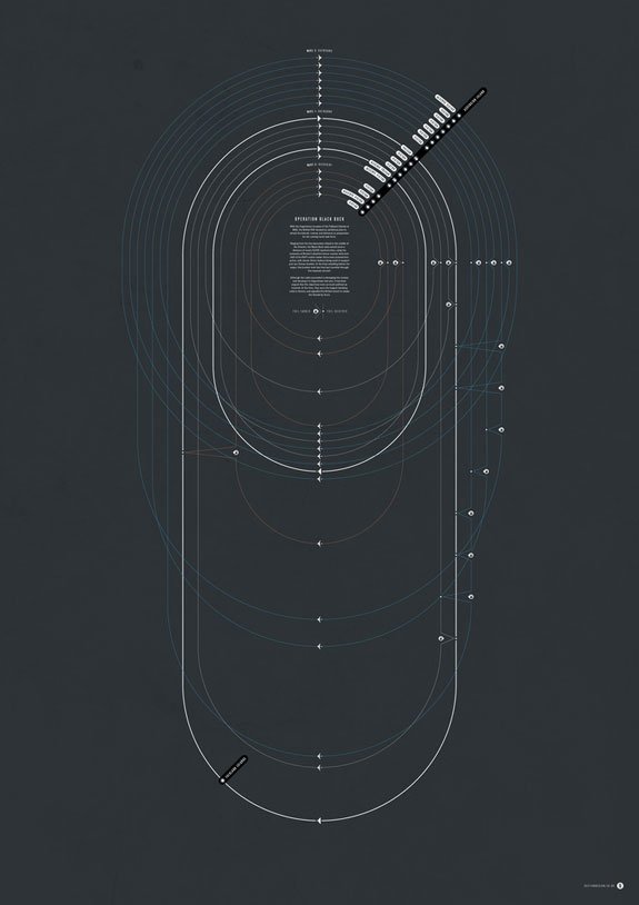 create infographics ideas examples minimalist and simple infographics, make infographics, design an infographic