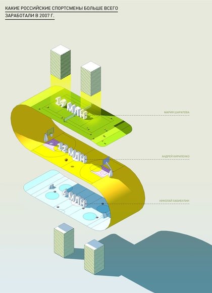 Ideas para crear hacer diseñar infografias periodisticas periodicos diarios explicar graficamente noticias