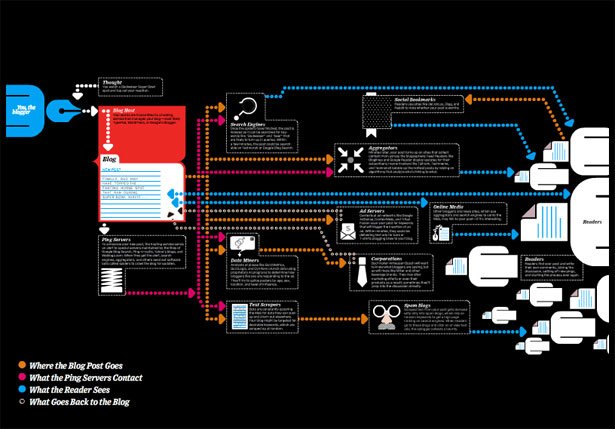 Ideas para crear hacer diseñar infografias periodisticas periodicos diarios explicar graficamente noticias