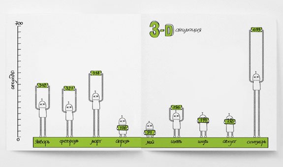 Ideas para crear y hacer diseños de infografias minimalistas y simples