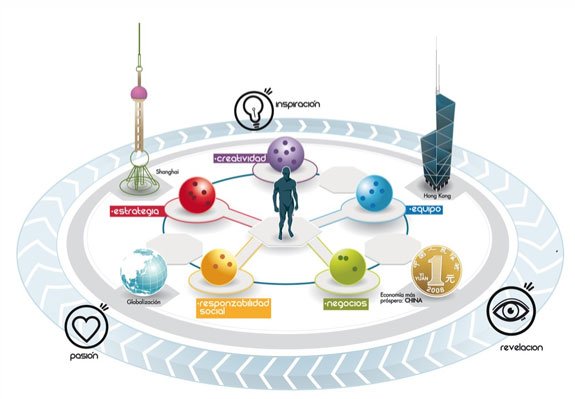 Ideas para crear y hacer diseños de infografias minimalistas y simples