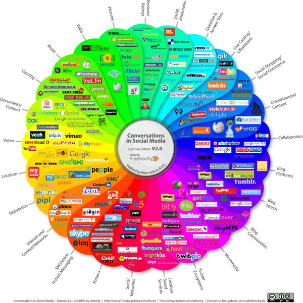 Ideas para crear hacer diseñar infografias periodisticas periodicos diarios explicar graficamente noticias