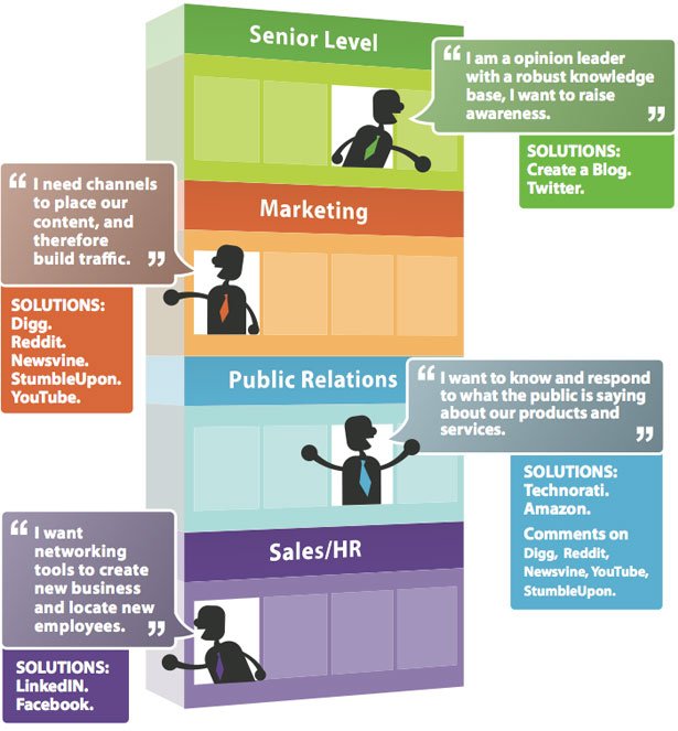 Ideas para crear hacer diseñar infografias periodisticas periodicos diarios explicar graficamente noticias