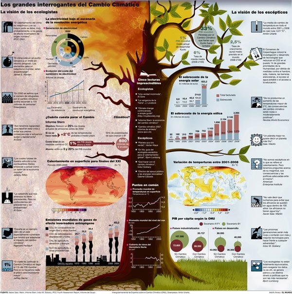 Ideas para crear hacer diseñar infografias periodisticas periodicos diarios explicar graficamente noticias