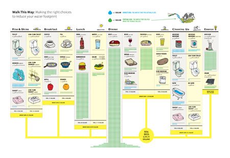 Ideas para crear hacer diseñar infografias periodisticas periodicos diarios explicar graficamente noticias