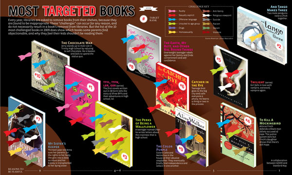 More spectacular infographic ideas, ideas to be inspired by creating infographics and concetual maps